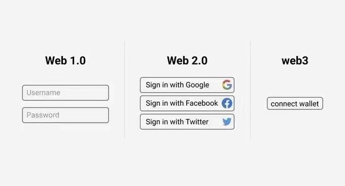 Why I’m betting big on Web 3.0